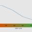 Can a higher credit score really save a consumer money?